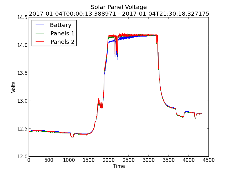 solarlog-201714